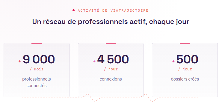 GraphVT